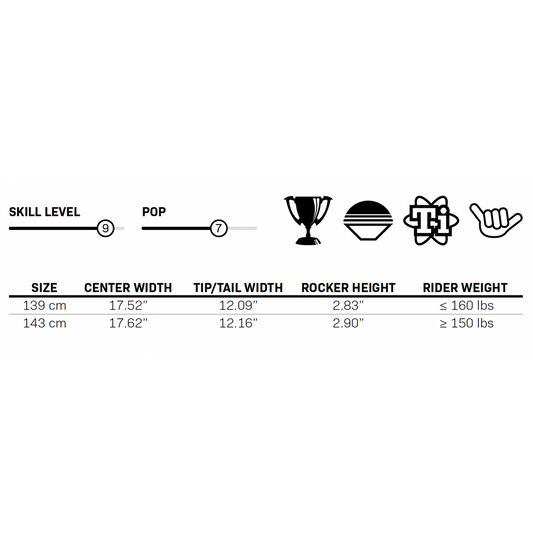STANDARD WAKEBOARD W/DRAFT BINDING